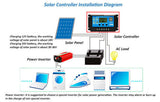 Solar Panel Regulator Charge Controller USB 30A 12V-24V