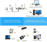 USB Wireless N WiFi Adapter Dongle Network LAN Card 802.11n 300Mbps Windows 10